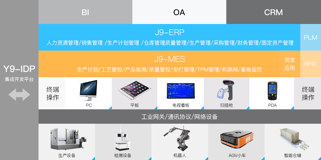 極望科技_追溯系統專(zhuān)家