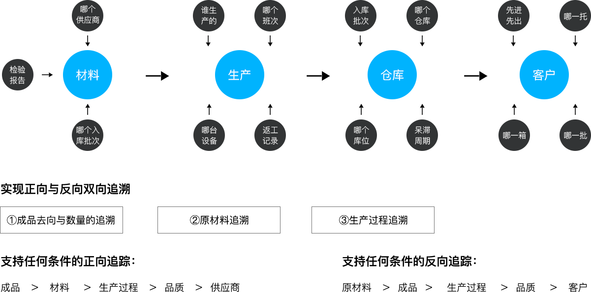 極望科技_追溯系統專(zhuān)家